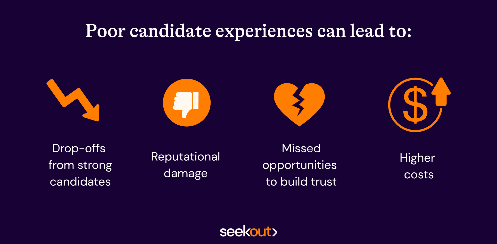 Poor candidate experience graphic