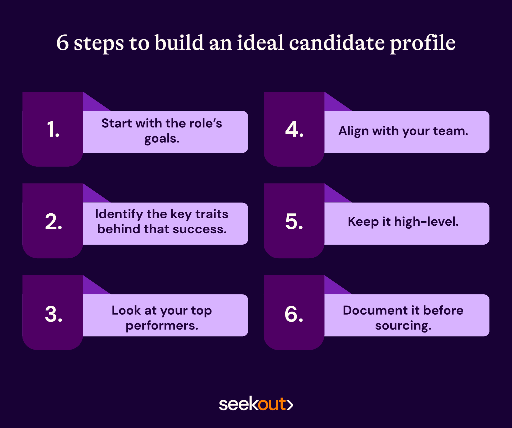 Ideal candidate profile steps