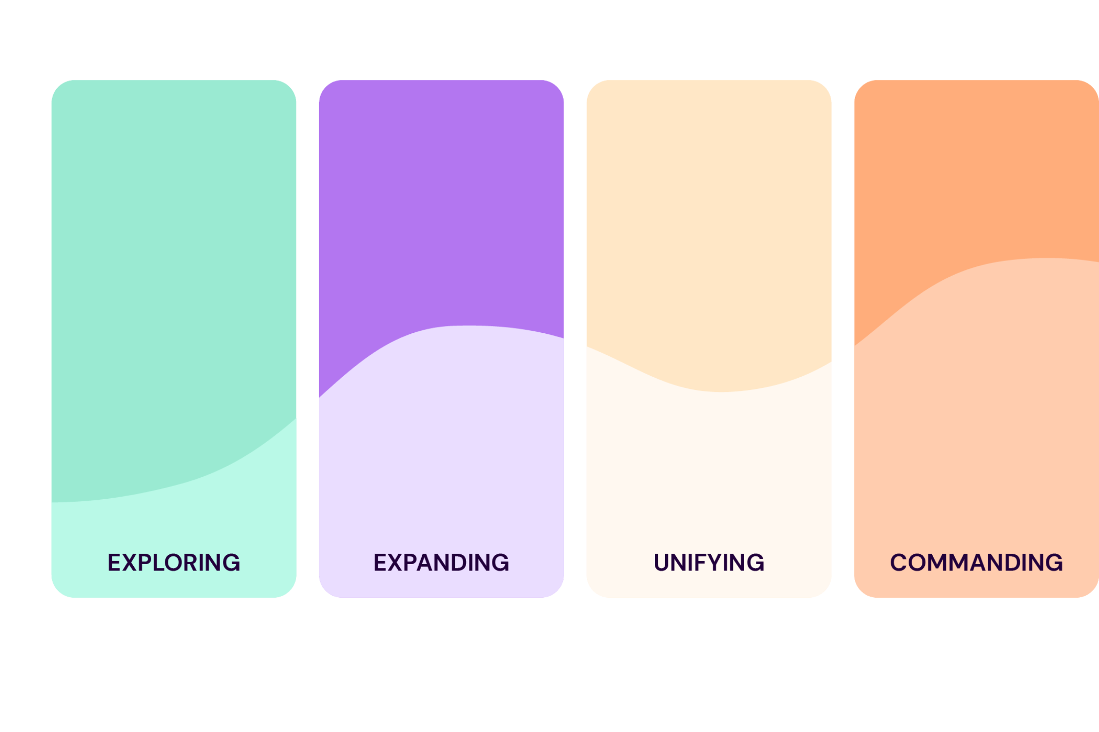 SeekOut Talent Maturity Model