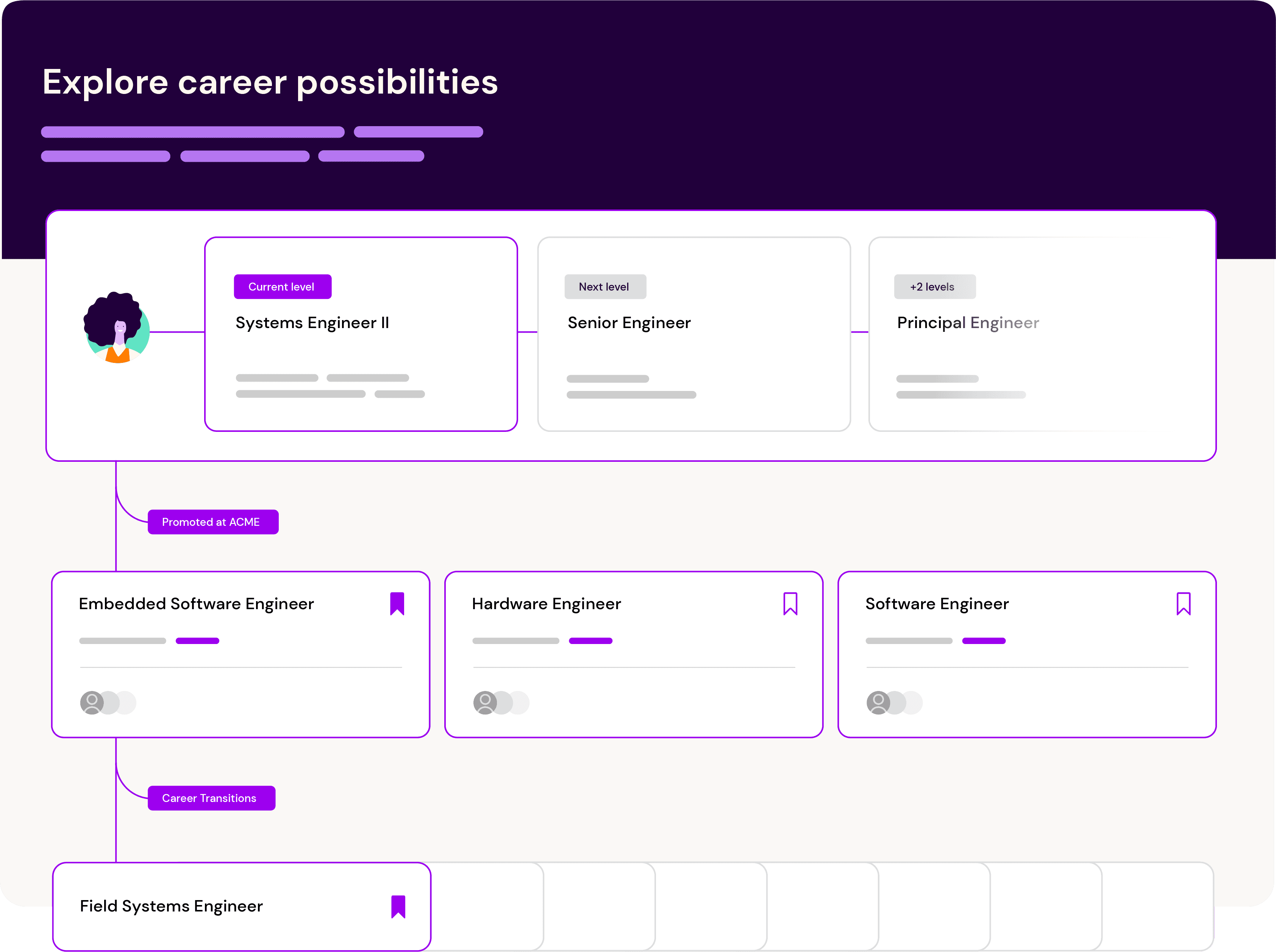 explore career possibilities