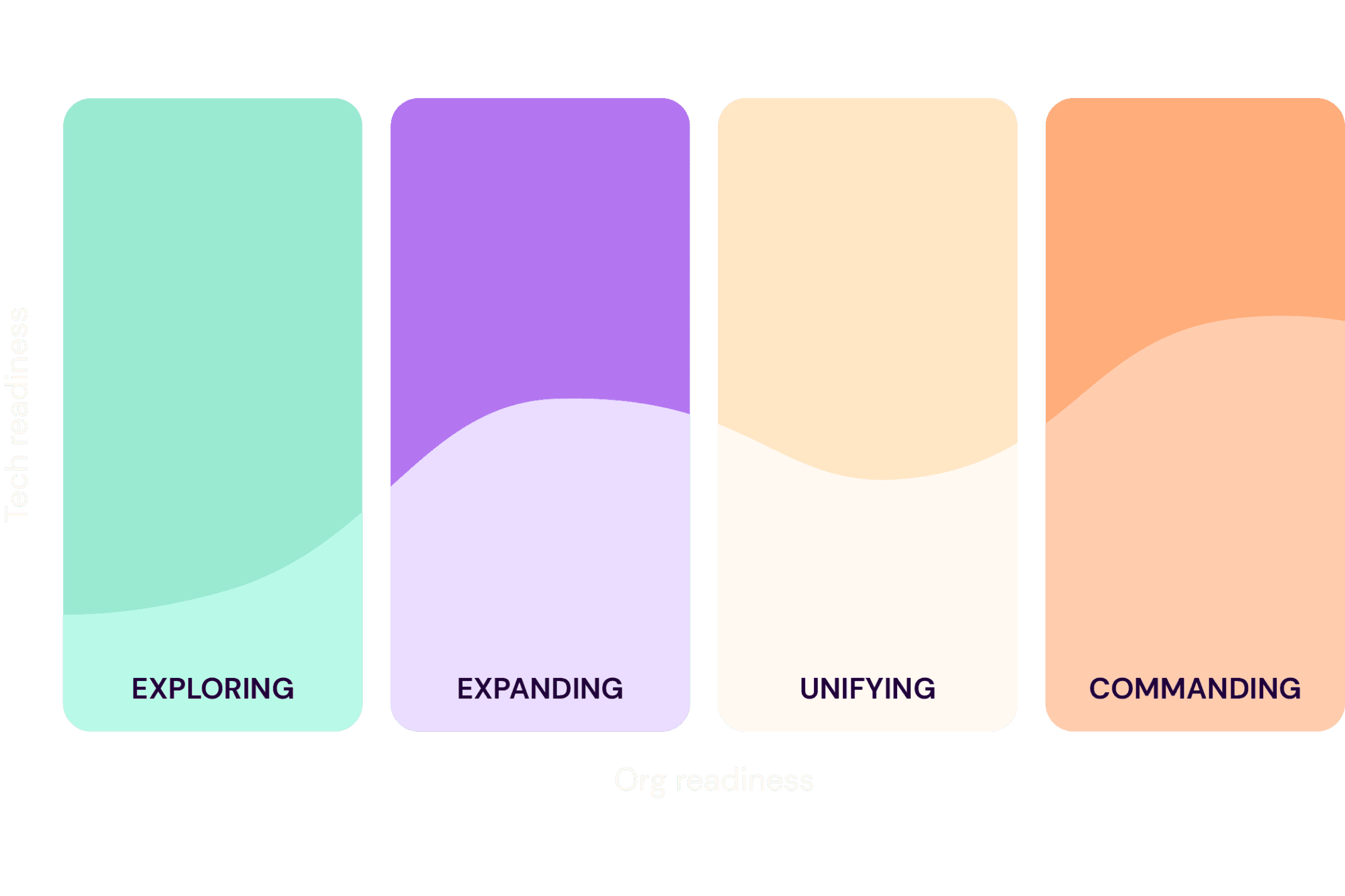 SeekOut Talent Maturity Model