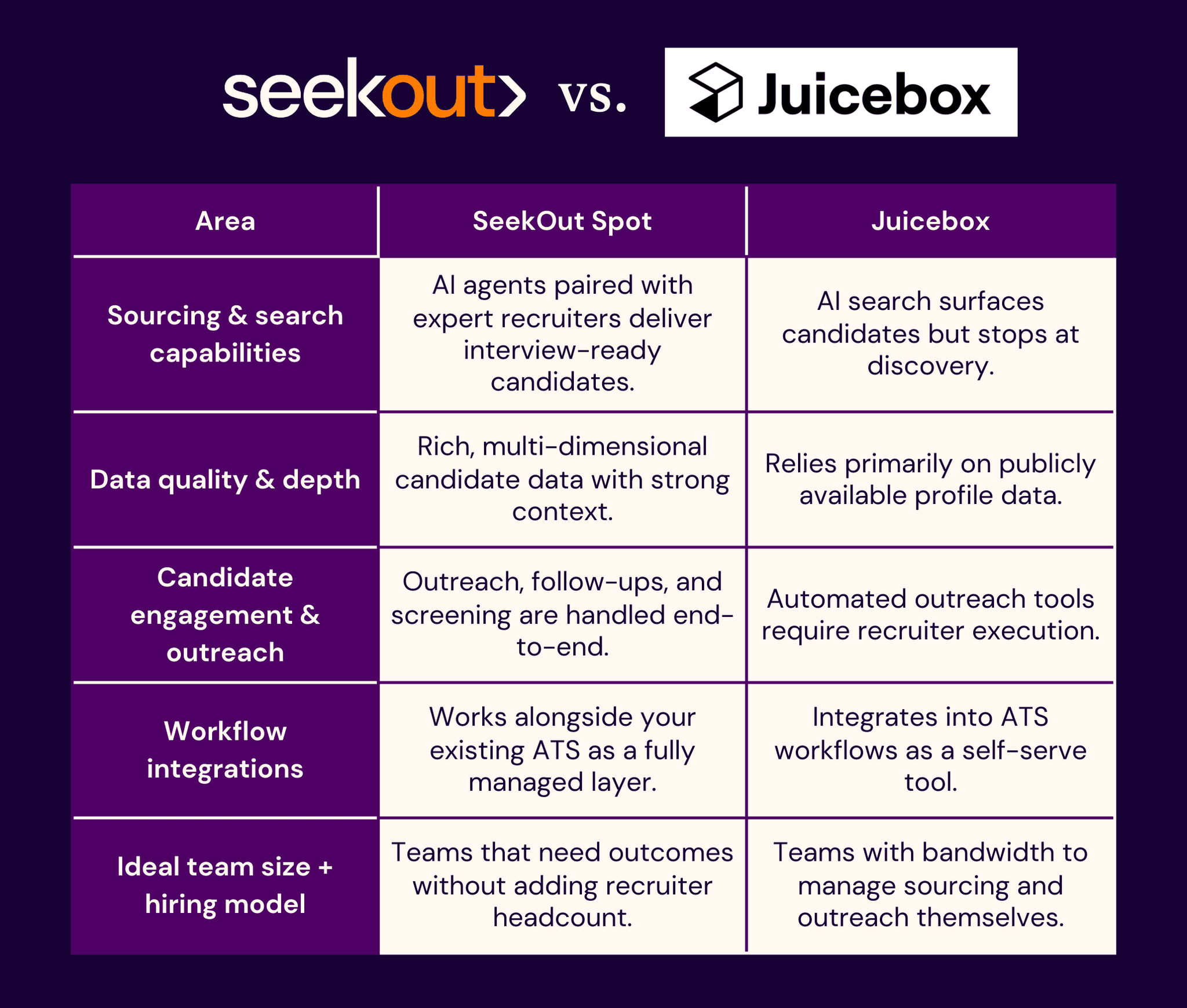SeekOut vs. Juicebox