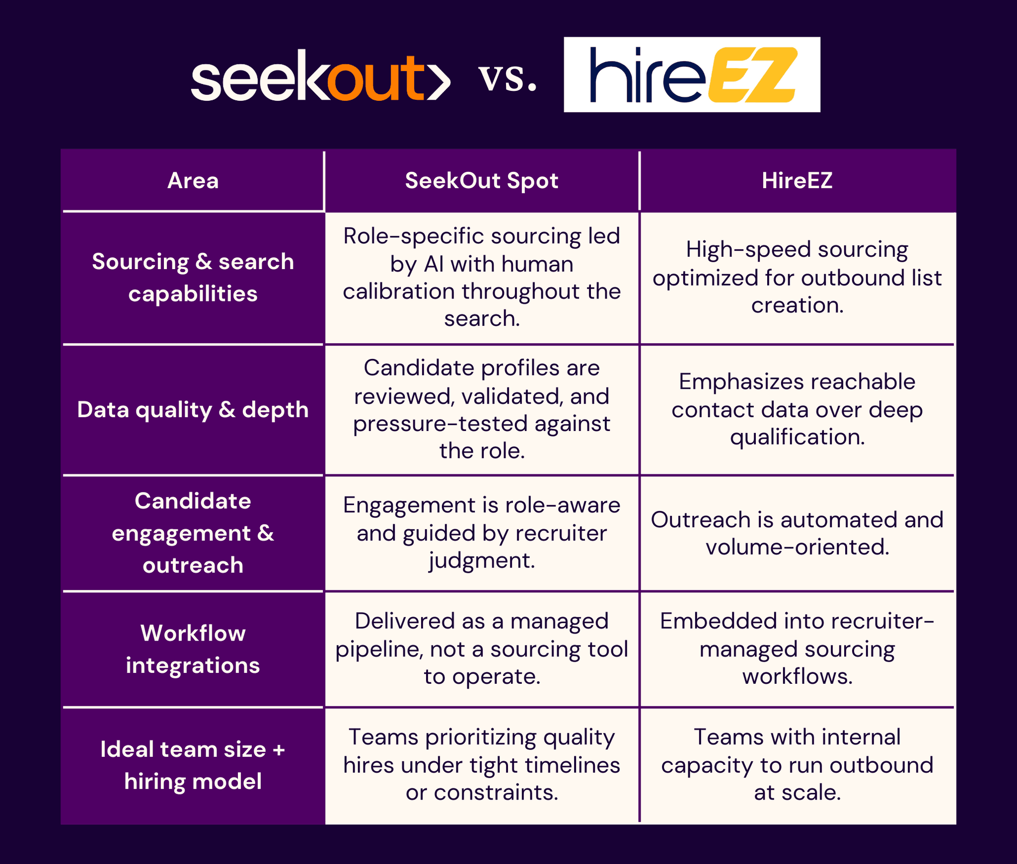 SeekOut vs. HireEZ