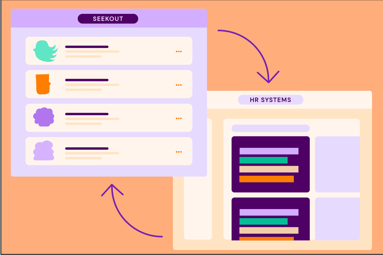 Integrate SeekOut with your HR tech stack Recruiting ATS integration Connect systems blog thumbnail list image illustration