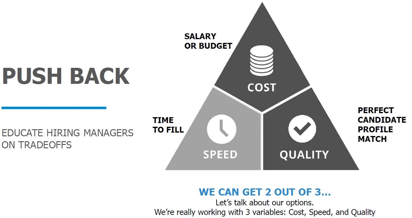 A chart showing the hiring managers' considerations.