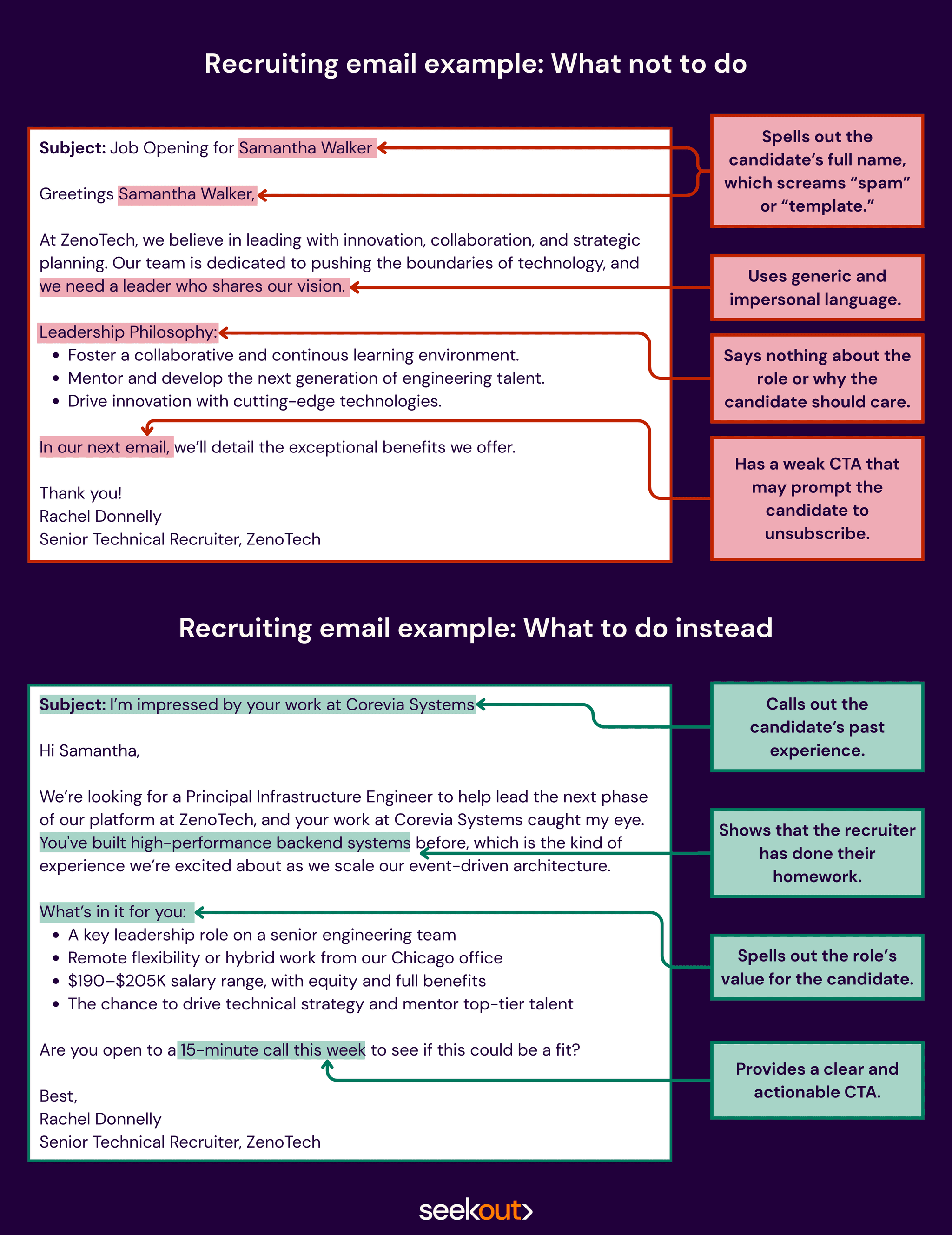 Recruiting email example: What not to do vs. what to do instead