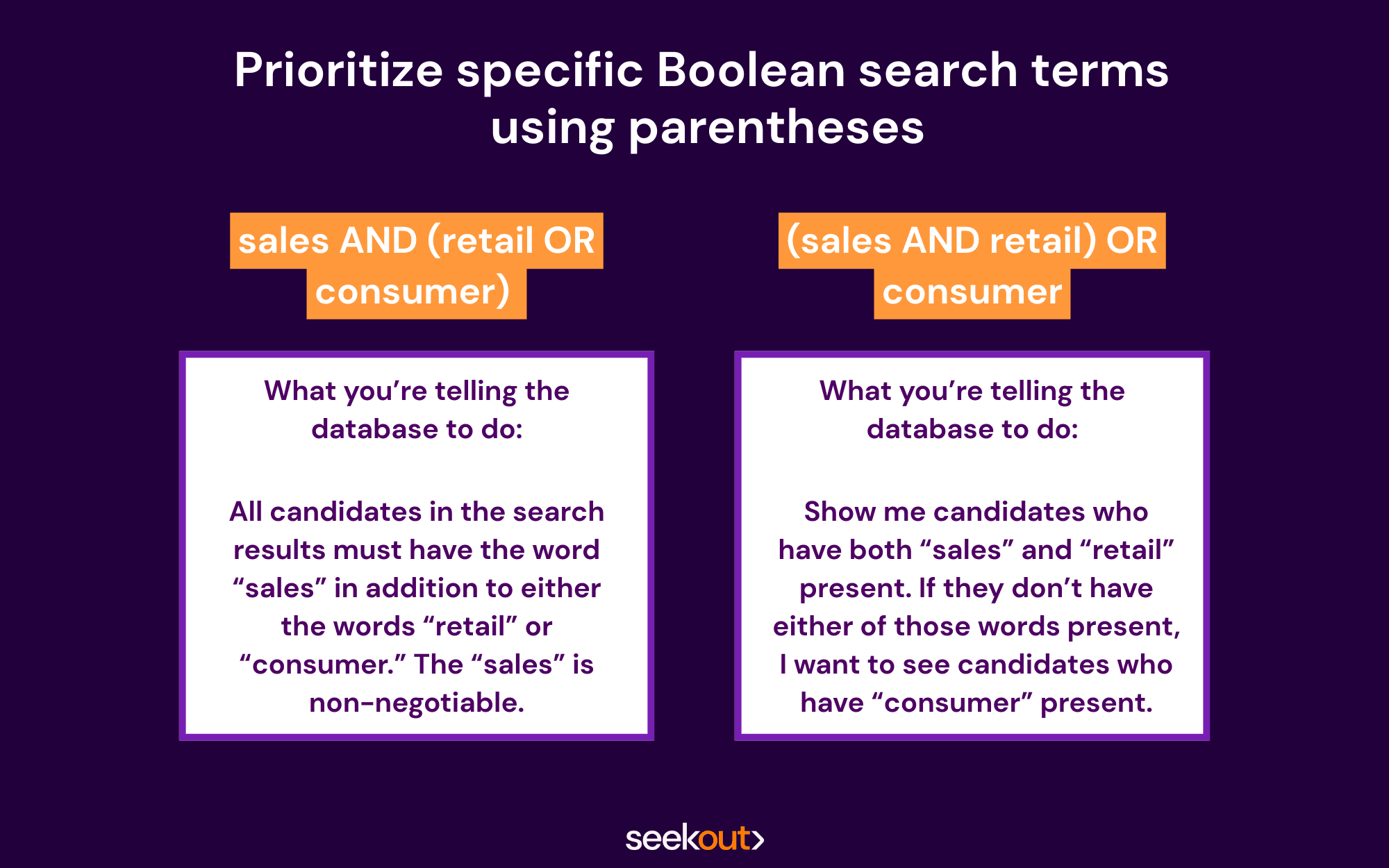 Boolean search with parentheses examples