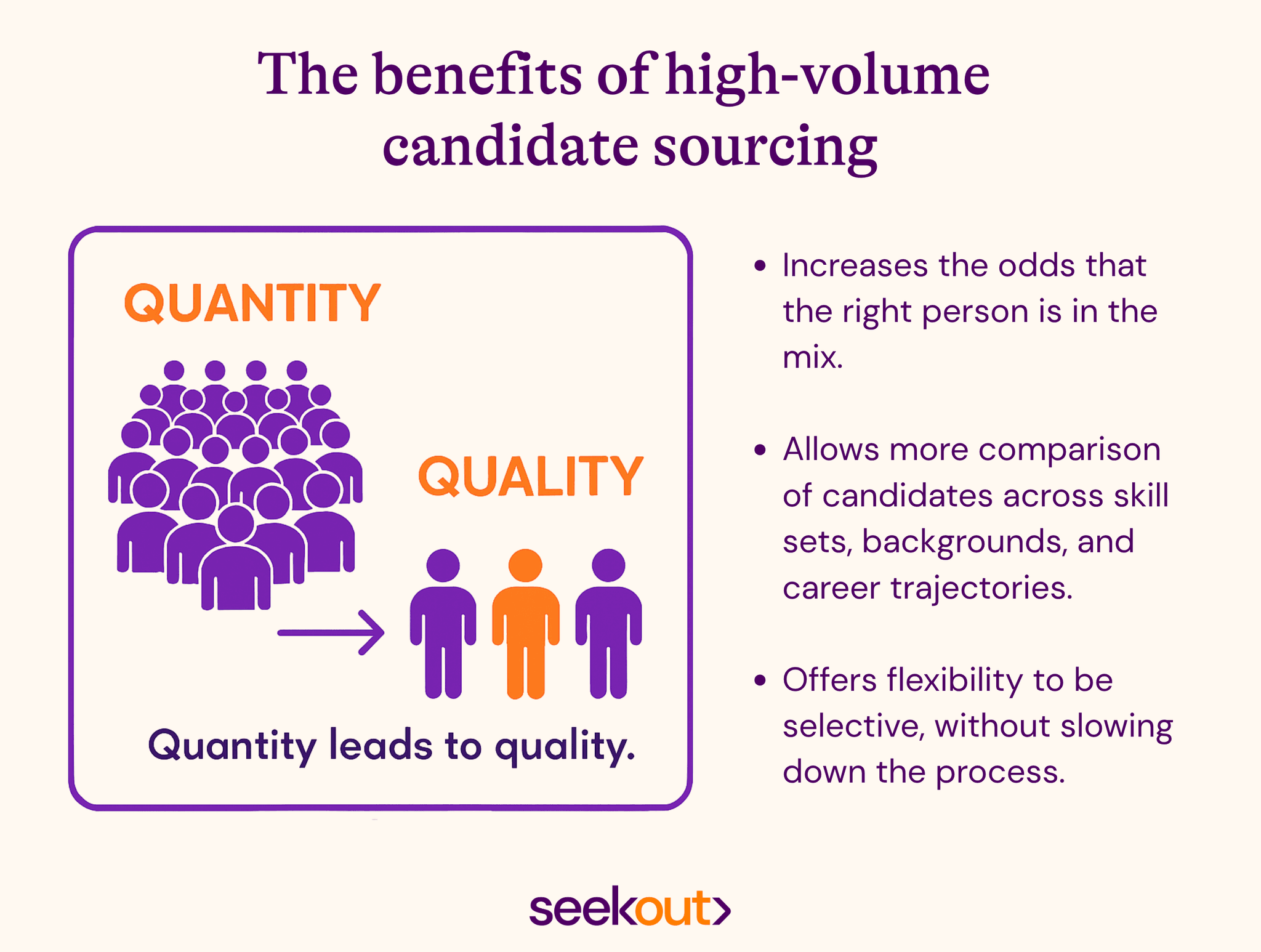Benefits of high-volume candidate sourcing